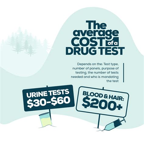 urine drug testing cost